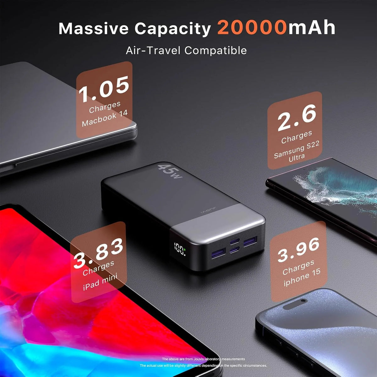 Portable 45W Fast Charging Power Bank With LED Display