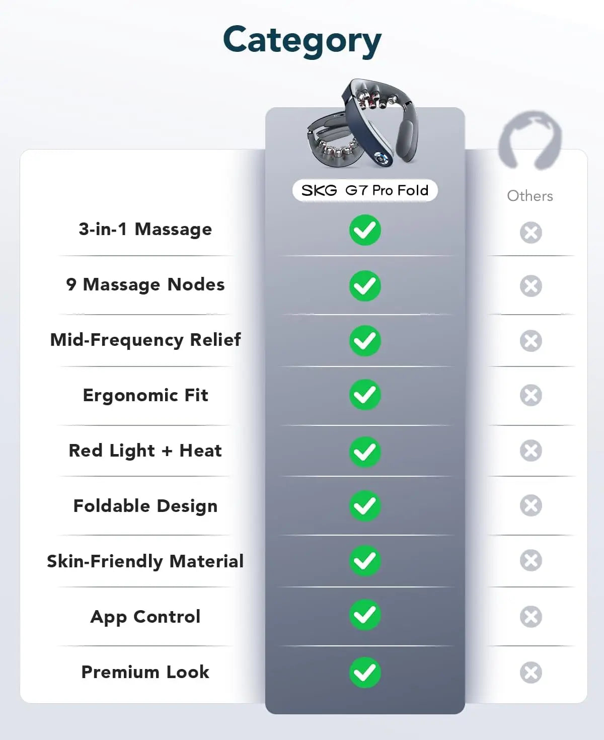 Foldable Neck Massager With Heat And Vibration For Muscle Relief