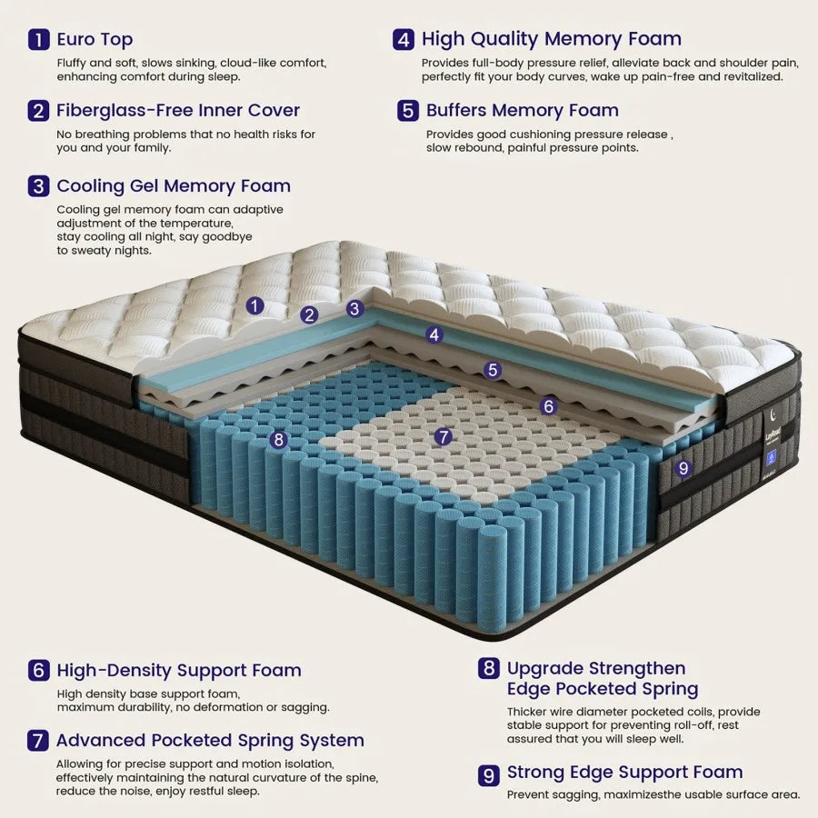 LAYROAD Hybrid Mattress With Gel Memory Foam And Pocket Springs