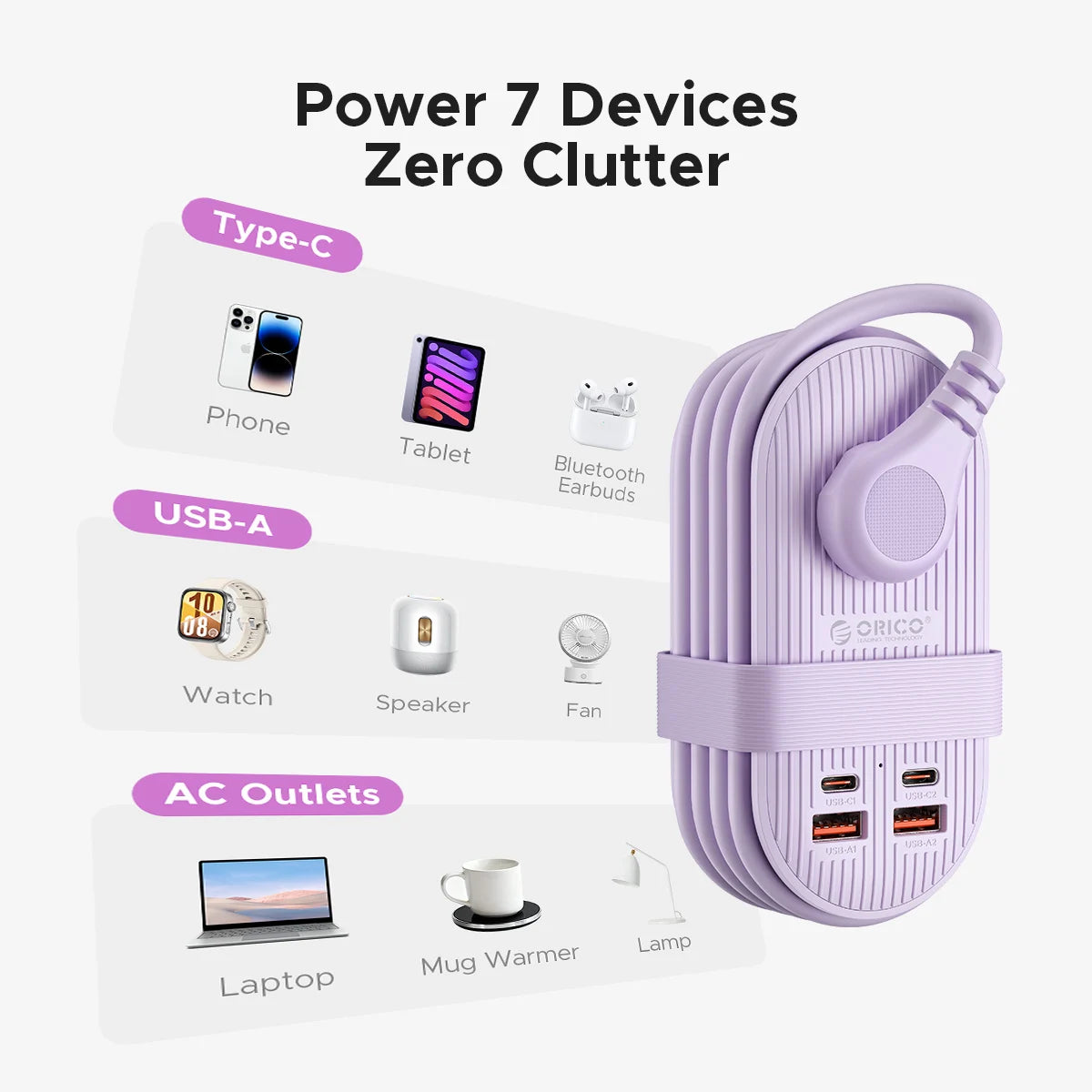 Orico 65W GaN Travel Power Strip With USB C Ports