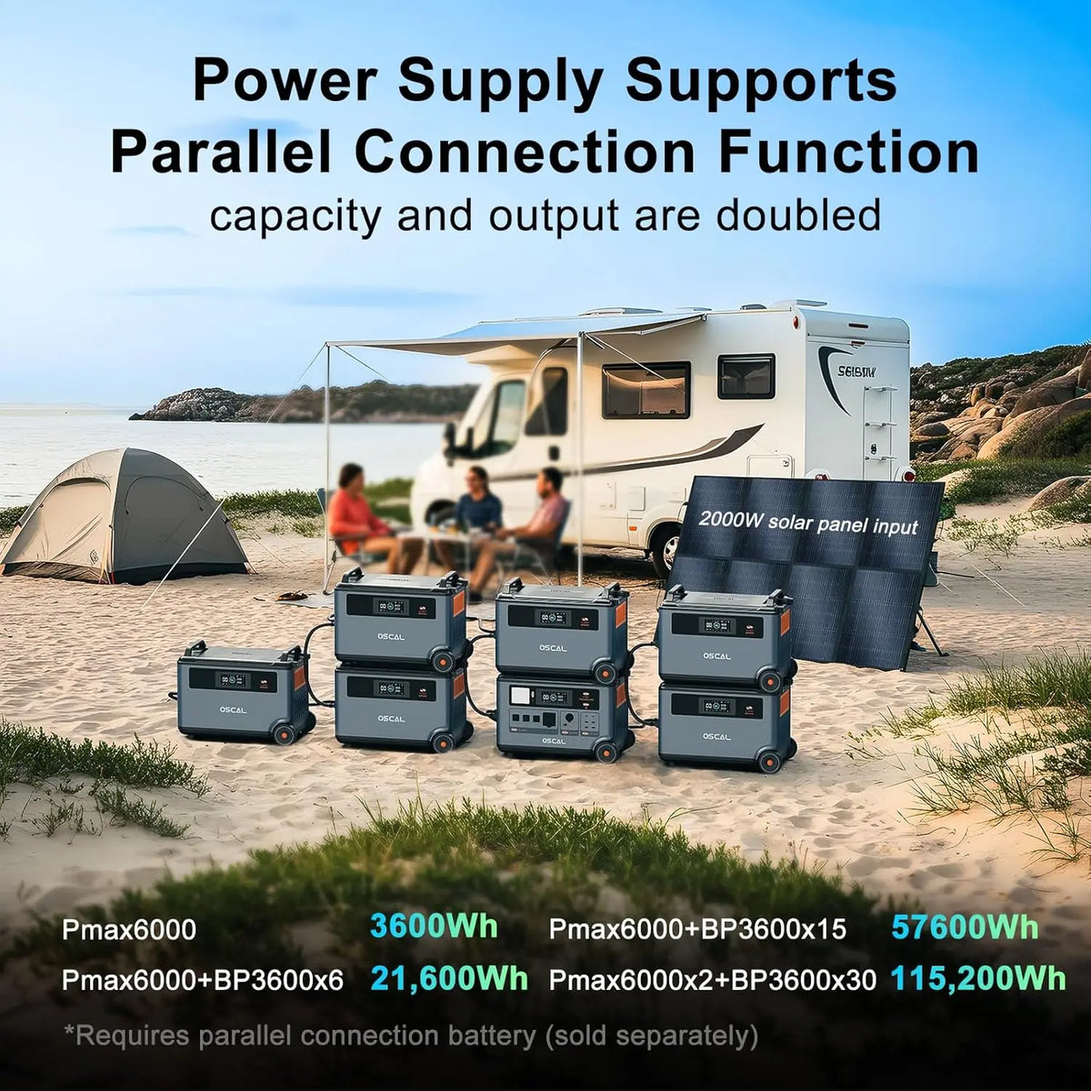 OSCAL PowerMax 6000 Whole Home Solar Generator,3600Wh LiFePO4 | 6000W (9000W Surge) | 1.96 H Charge | 240V/120V DC/AC Bi-Directional Inverter | for Home Emergency, Outdoor Camping,Hurricane Backup