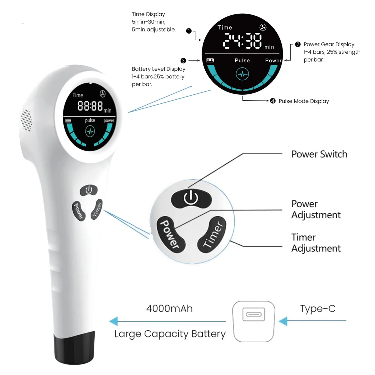 Handheld Red Light Therapy Device 650nm & 808nm Dual Wavelength Laser, 18 Semiconductor Diodes Adjustable Power Pulse Timer, Portable Photobiomodulation Massager for Knee Shoulder Back Elbow Wrist Ankle Muscle Joint Recovery