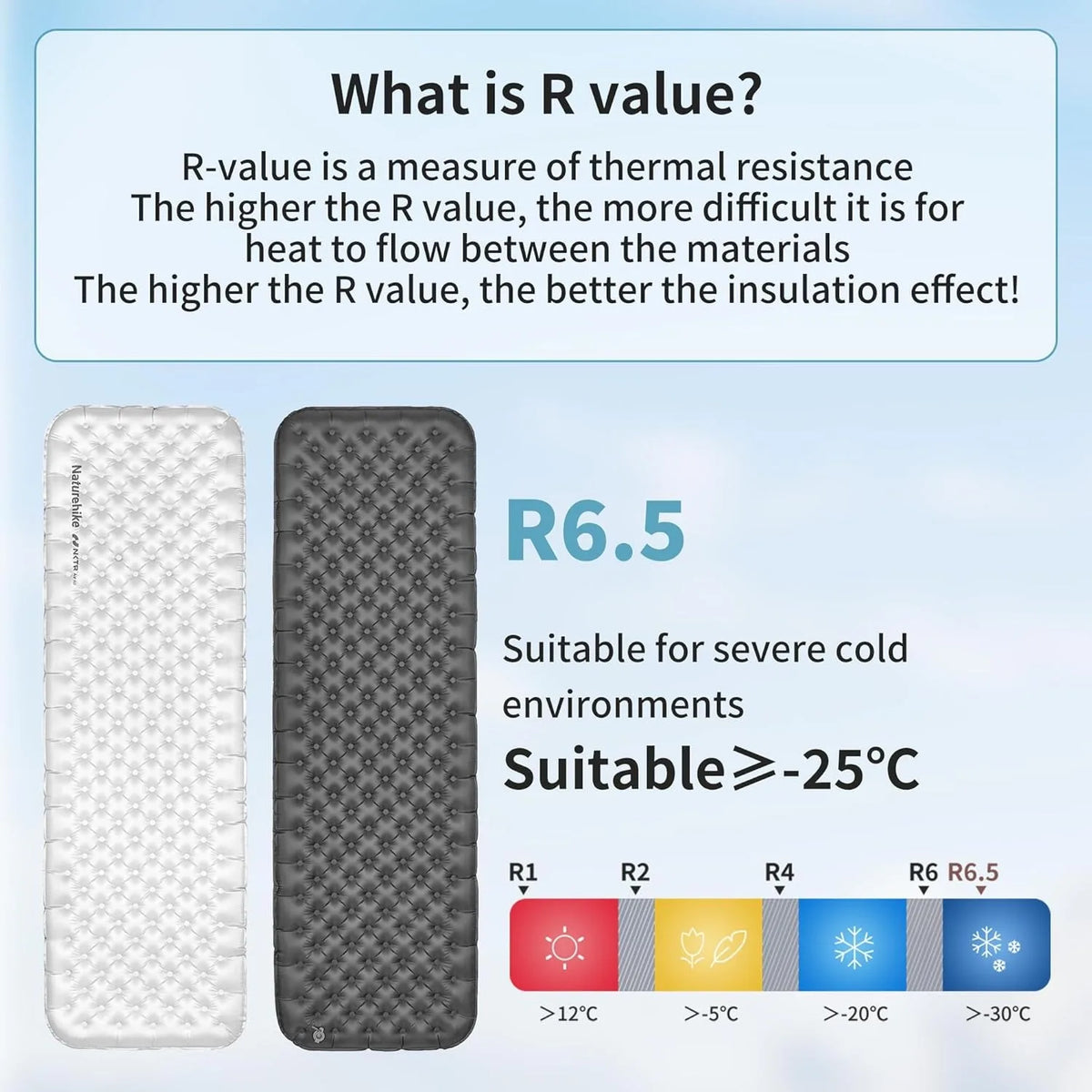 Naturehike R6.5 Air Mattress 10cm Thickened Ultralight Sleeping Pad for Camping Hiking Warm Portable Outdoor Inflatable Mattress