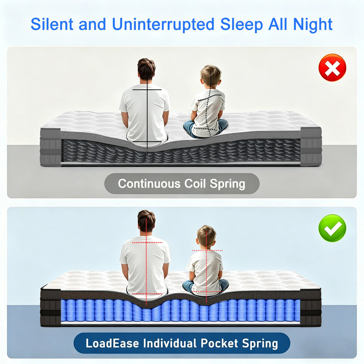 LAYROAD Hybrid Mattress With Gel Memory Foam And Pocket Springs
