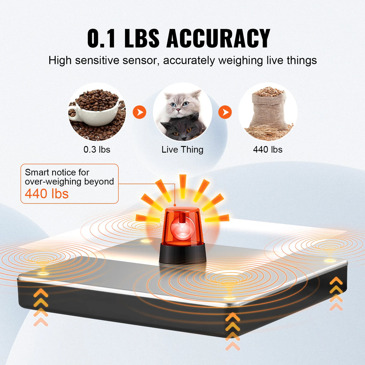 SucceBuy Digital Shipping Scale With Tare Function And LCD Screen