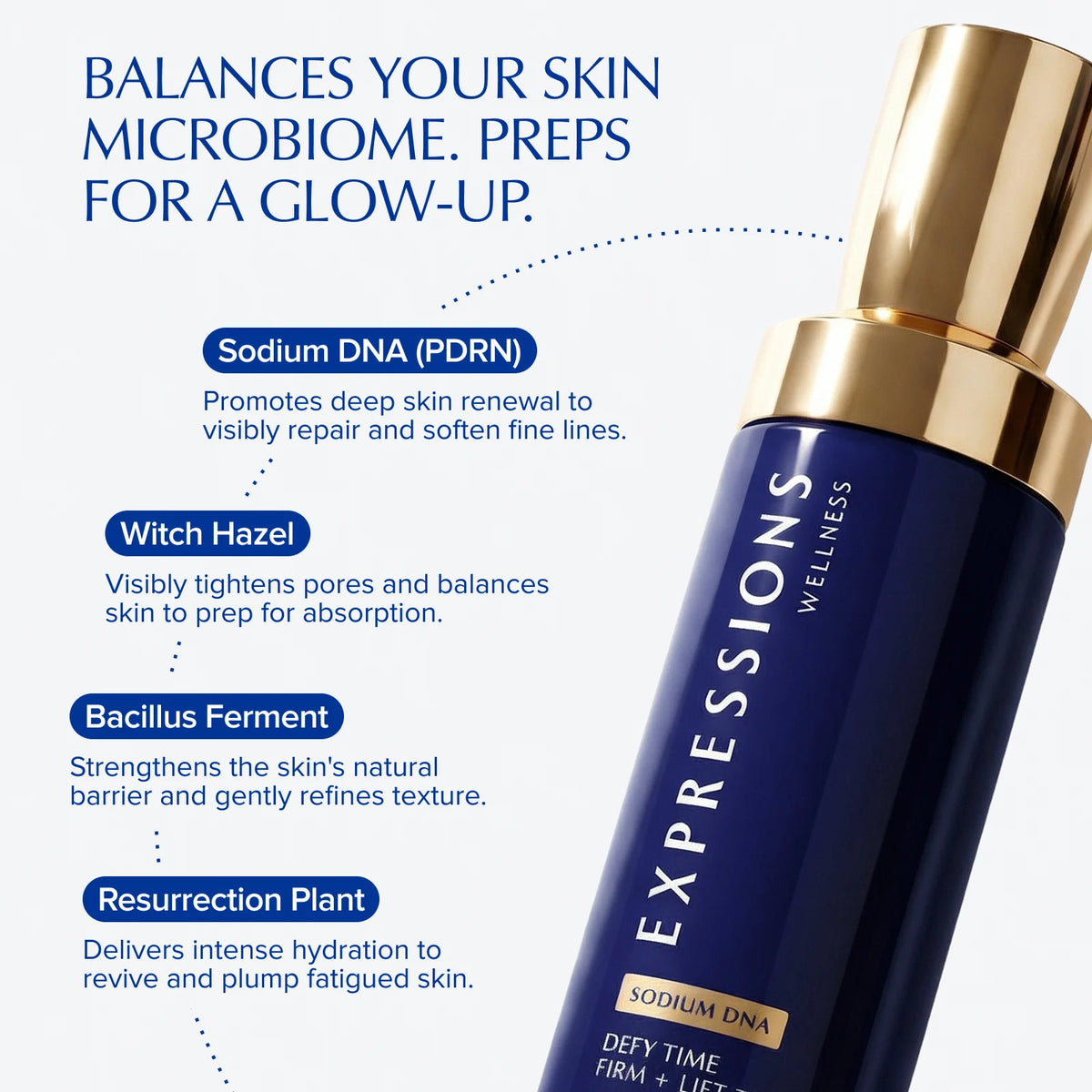 Pdrn Collagen Anti-Aging Skincare Set - Toner, Serum, Moisturizer, Face Cream & Eye Cream |   Hydrating, Firming, Nourishing & Repairing Face Care Routine for Smooth, Plump & Radiant-Looking Skin