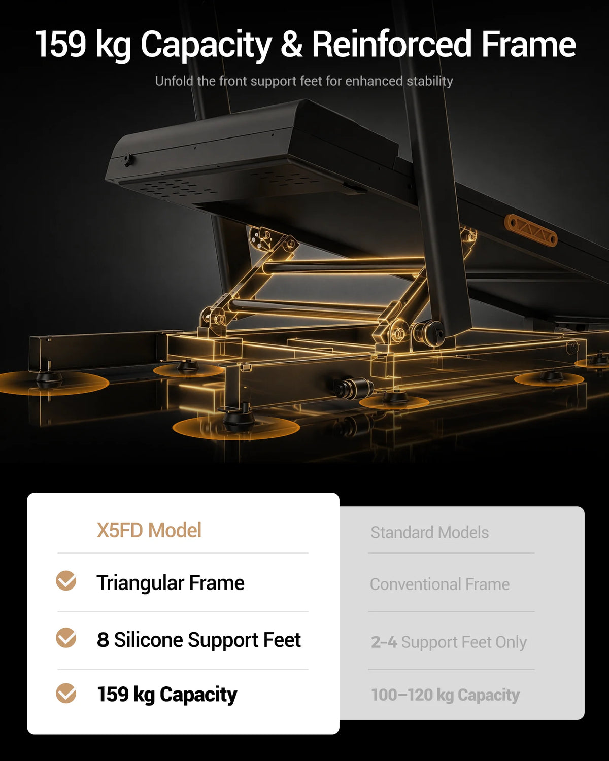 UMAY Folding Electric Treadmill With Powerful Motor And LED Display